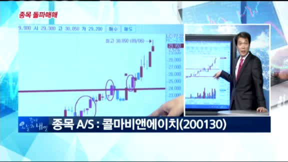 [노광민의 돌파매매] 녹십자셀(031390)