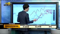 [종목상담]파마리서치프로덕트(214450)