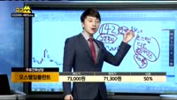 [종목상담]오스템임플란트(048260)