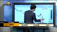 [종목상담]기아차(000270)