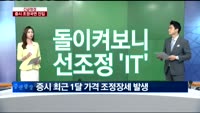 [긴급점검]증시 조정국면 진입 조정국면의 답은?