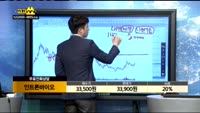 [종목상담]인트론바이오(048530)