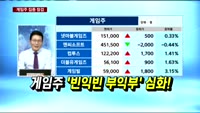 [오픈토크] 게임주