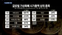 코인원 "가상화폐 연 200% 성장 예상"…추가 상장 화폐는?