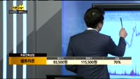 [종목상담]셀트리온(068270)