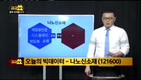 [김진우의 빅데이터] 나노신소재(121600)