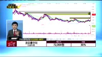 [종목상담] 코오롱인더(120110)