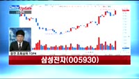 [데일리 업데이트] 20170914_상위 조회 종목 TOP10