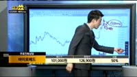 [종목상담]바이로메드(084990)