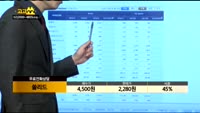 [종목상담]쏠리드(050890)