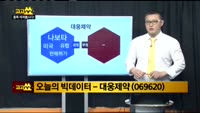 [김진우의 빅데이터] 대웅제약(069620)