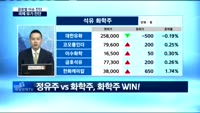 [글로벌 이슈진단]지금 이 순간, 국제 유가는?