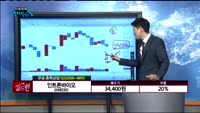 [종목상담] 인트론바이오(048530)