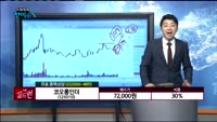 [종목상담] 코오롱인더(120110)