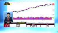 [종목상담] 네이버(035420)