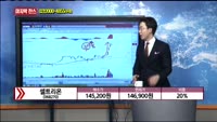 [종목상담] 셀트리온(068270)