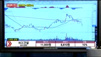 [종목상담] KCC(002380)