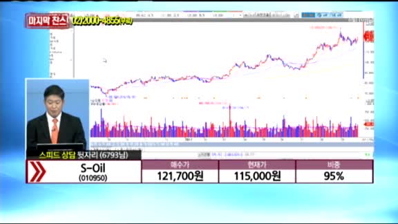 [종목상담] S-Oil(010950)