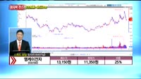 [종목상담] 엠케이전자(033160)
