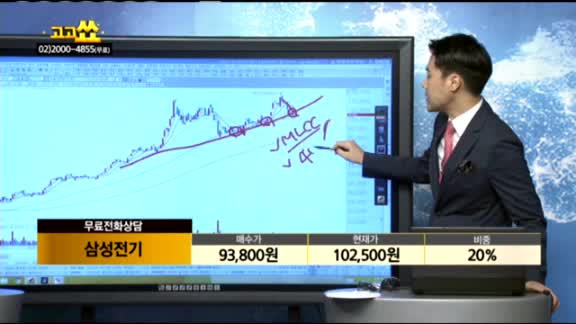 [종목상담]삼성전기(009150)