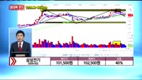 [종목상담] 삼성전기(009150)