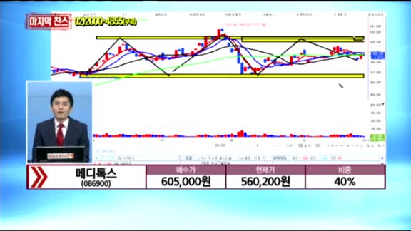 [종목상담] 메디톡스(086900)