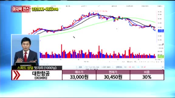 [종목상담] 대한항공(003490)