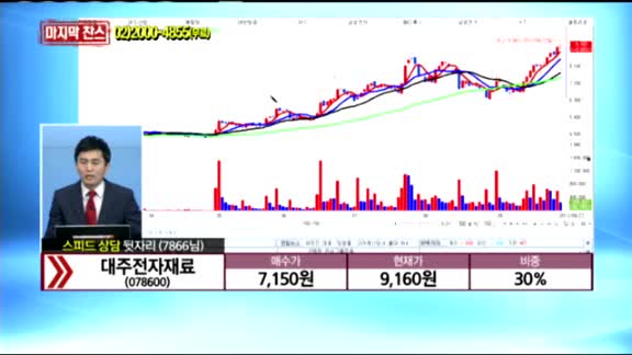 [종목상담] 대주전자재료(078600)