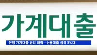 은행 가계대출 금리 하락…신용대출 금리 첫 3%대
