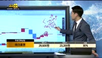 [종목상담]마크로젠(038290)