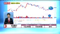 [종목상담] 삼성물산(000830)