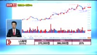 [종목상담] LG화학(051910)