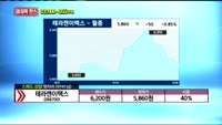 [종목상담] 테라젠이텍스(066700)