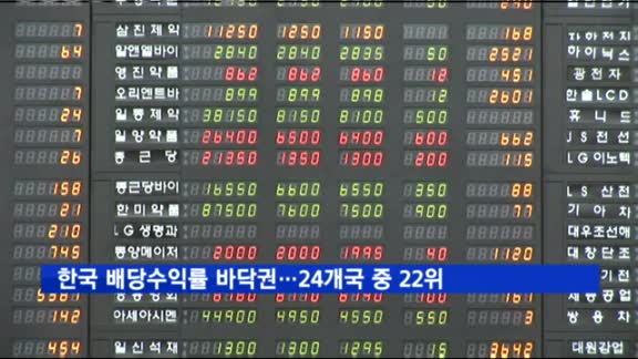 한국 배당수익률 바닥권…주요 24개국 중 22위