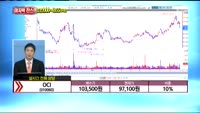 [종목상담] OCI(010060)