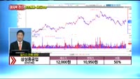 [종목상담] 삼성중공업(010140)