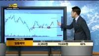 [종목상담]일동제약(249420)