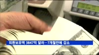 외환보유액 3847억 달러…7개월만에 감소