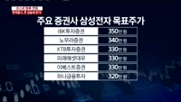 [이슈진단]코스피 향후 전망 한국증시, 큰 상승세 온다!