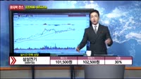 [종목상담] 삼성전기(009150)