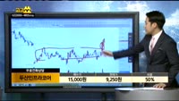 [종목상담]두산인프라코어(042670)