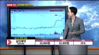 [종목상담] 삼진제약(005500)
