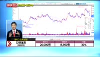 [종목상담] 디엔에프(092070)