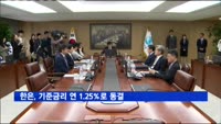 한은, 기준금리 연 1.25%로 동결…16개월째 최저금리