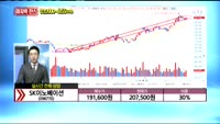 [종목상담] SK이노베이션(096770)