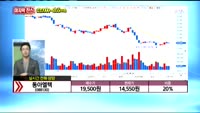 [종목상담] 동아엘텍(088130)