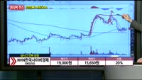 [종목상담] NHN한국사이버경제(060250)