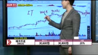 [종목상담] 에코프로(086520)