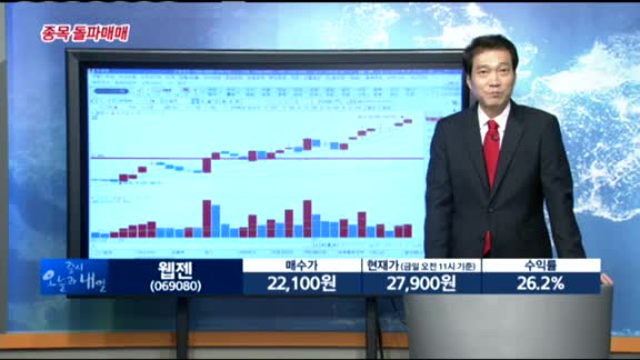 [종목 돌파매매] 넥슨지티(041140)