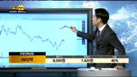 [종목상담]JW신약(067290)